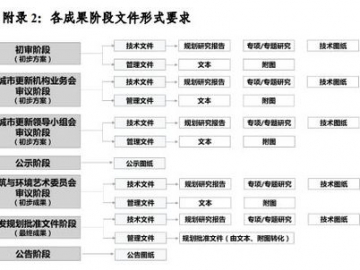 更新计划：理解其含义及其重要性！