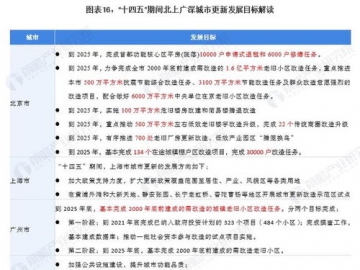 2026城市更新计划：塑造未来城市面貌