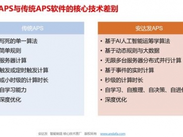 制造业生产排程专用计划软件：自动排程的革命