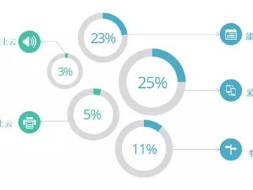中小企业如何选择合适的低成本计划软件？