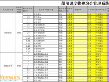 中小企业计划软件怎么选？三步锁定高性价比方案