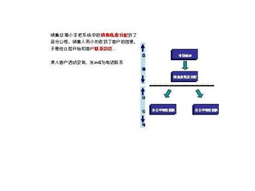 计划软件对接CRM系统：核心集成方案全面解析