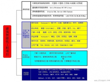 企业微信对接计划软件：集成方案解析！