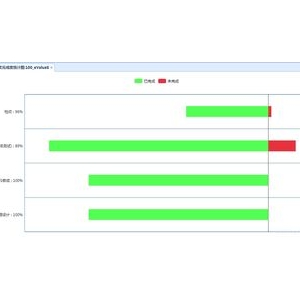制造业计划软件哪个专业？生产排程专用解决方案解析