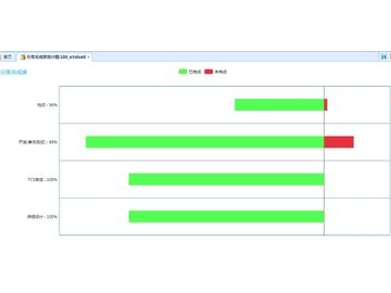 制造业计划软件哪个专业？生产排程专用解决方案解析
