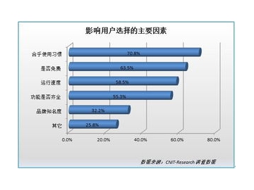电脑下载软件用什么软件好,电脑下载软件用什么软件好没有广告