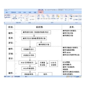软件制作开发,软件制作开发工作内容