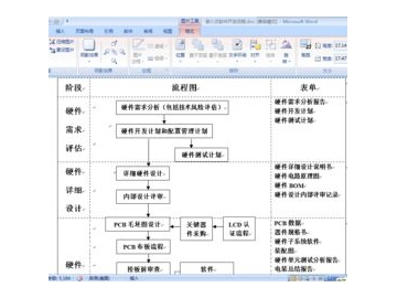 软件制作开发,软件制作开发工作内容